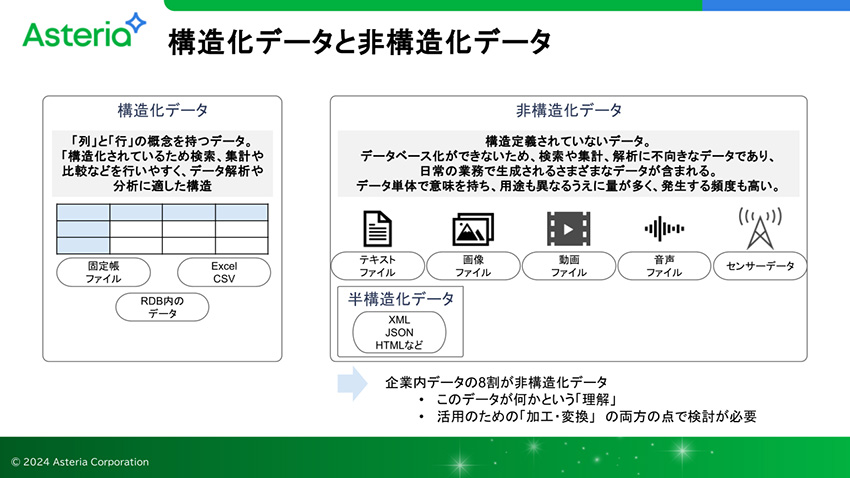 構造化データと非構造化データ
