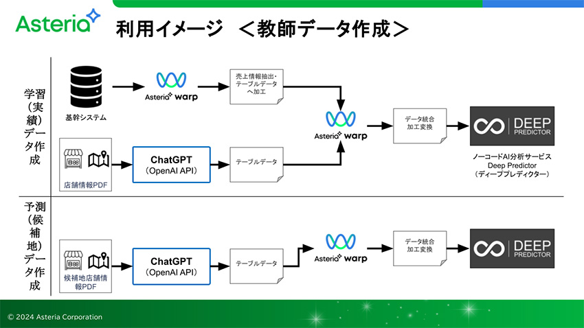 利用イメージ 教師データ作成