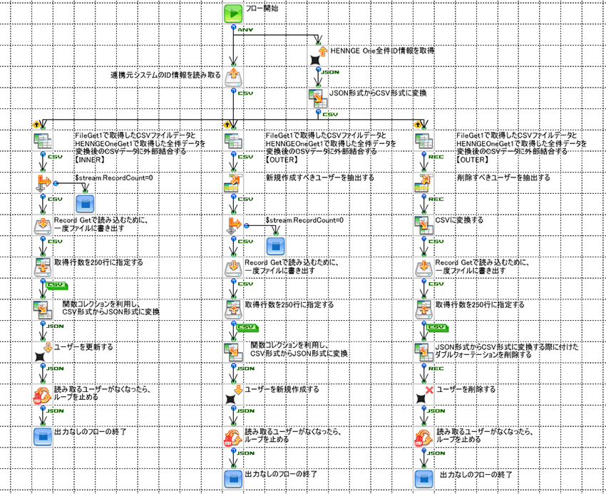 読み取るユーザーがなくなったら、ループを止める