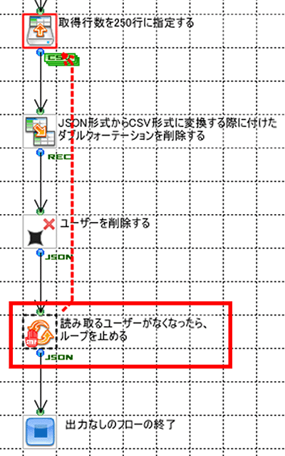 読み取るユーザーがなくなったら、ループを止める