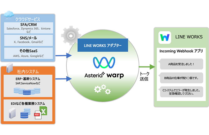 LINE WORKSアダプターを無償提供開始！ LINE WORKSへの通知をノーコードで自動化！