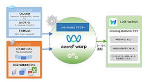 LINE WORKS との協業を強化し、専用アダプターを提供開始