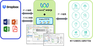 Dropboxアダプター