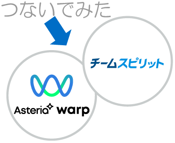 従業員のワークログを利活用！チームスピリットとつないでみた