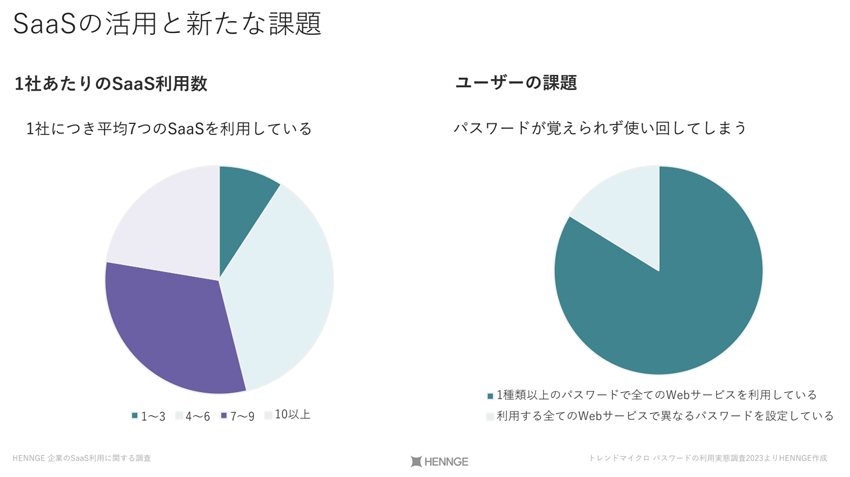 SaaSの活用と新たな課題