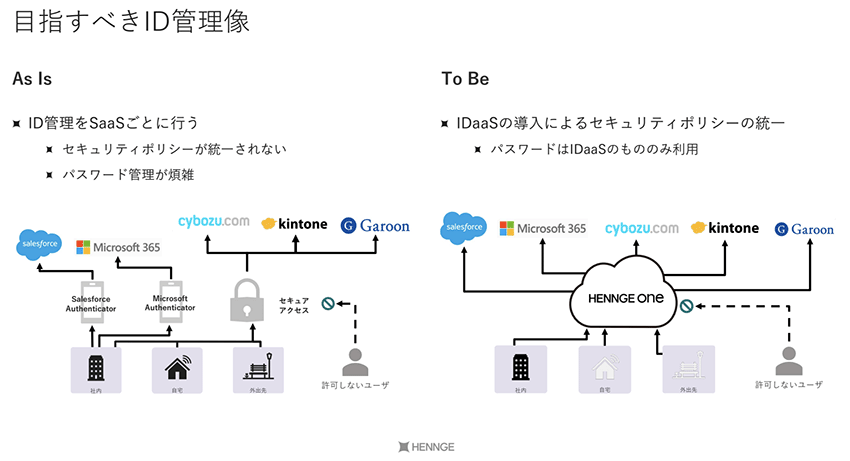 目指すべきID管理像
