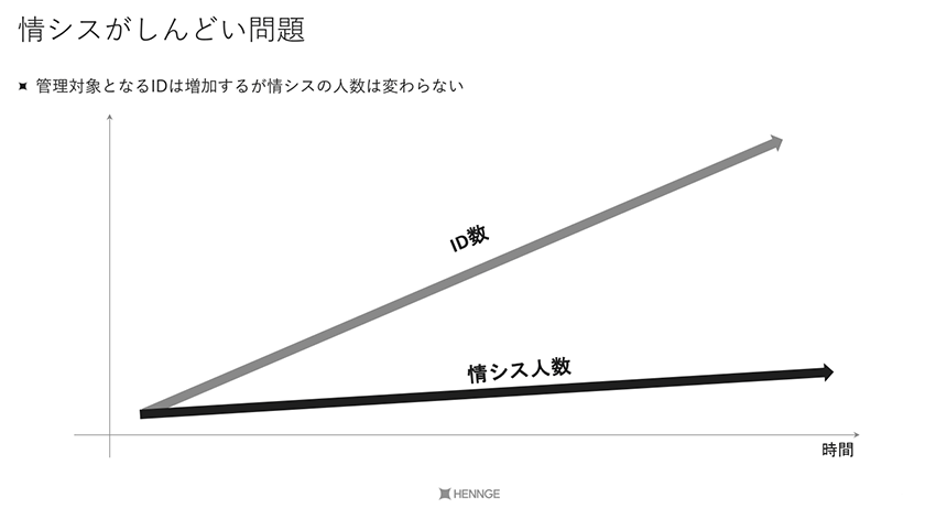 情シスがしんどい問題