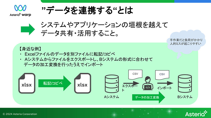 データを連携するとは