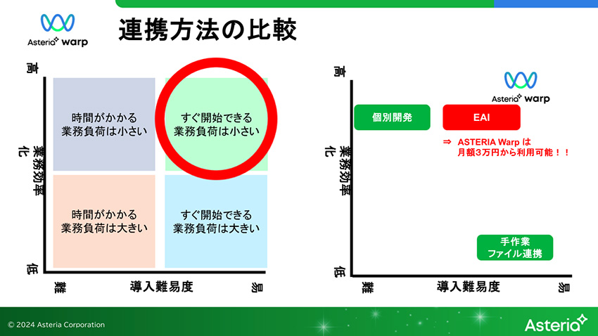 連携方法の比較