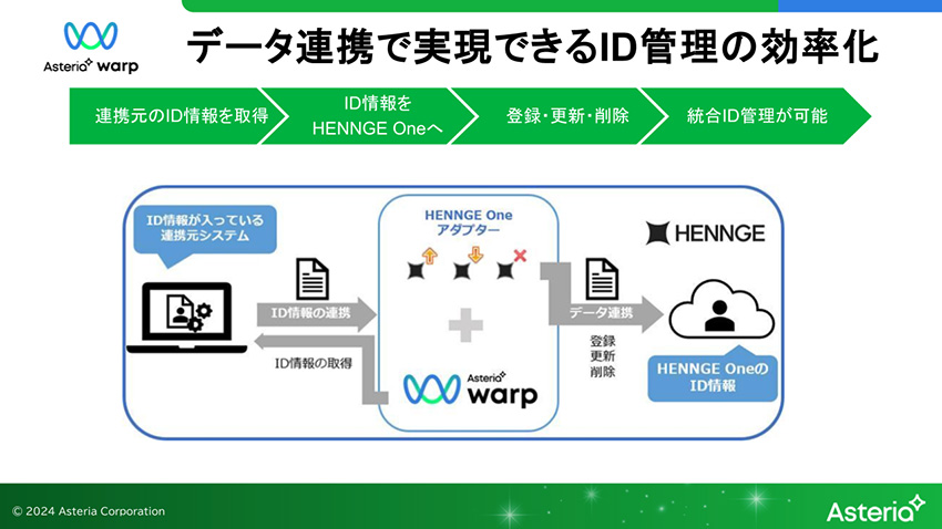 データ連携で実現できるID管理の効率化
