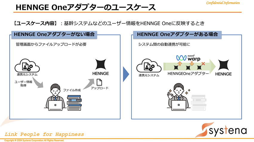 HENNGE Oneアダプターのユースケース
