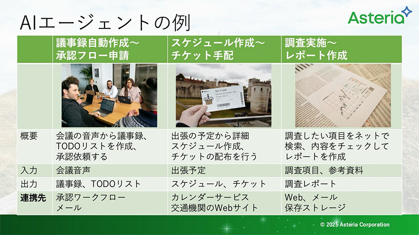 AIエージェントの例