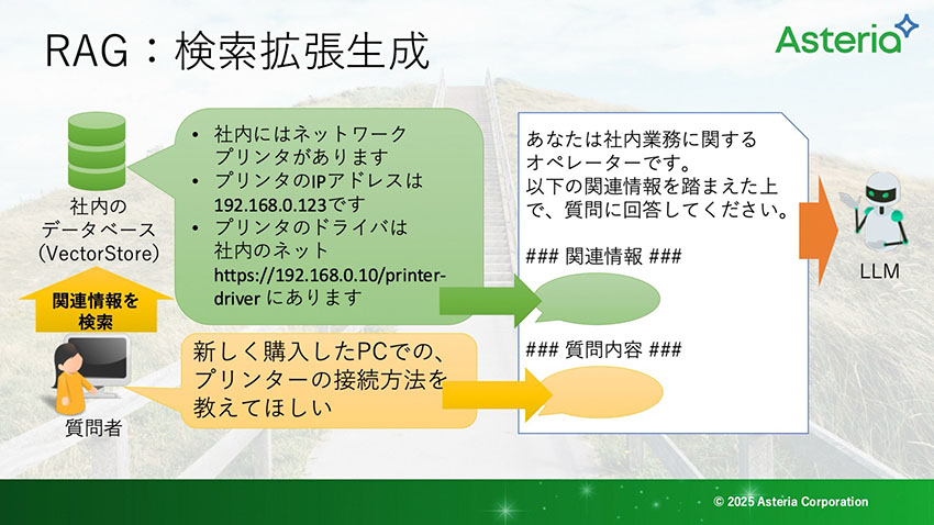 検索拡張生成