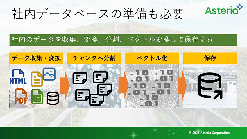 社内データベースの準備も必要