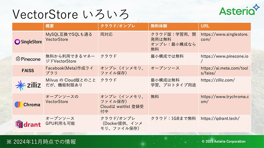 VectorStoreいろいろ