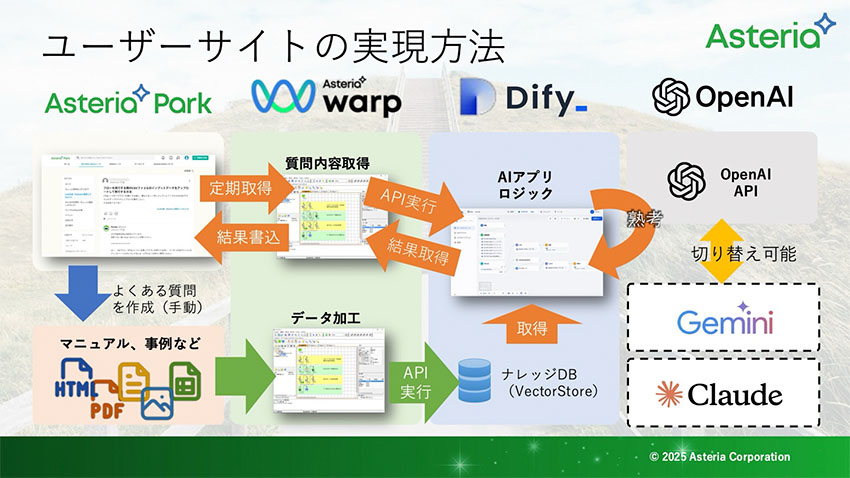 ユーザーサイトの実現方法