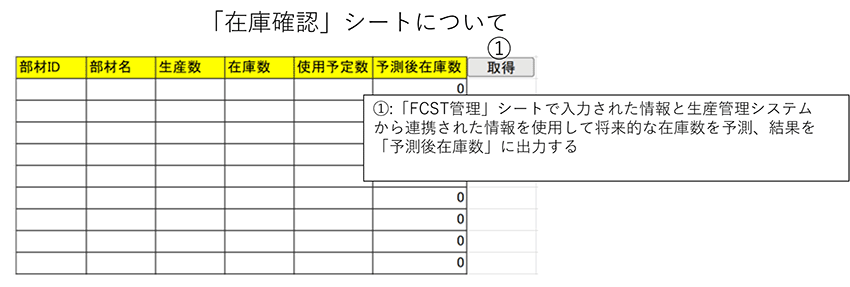 在庫確認シートについて