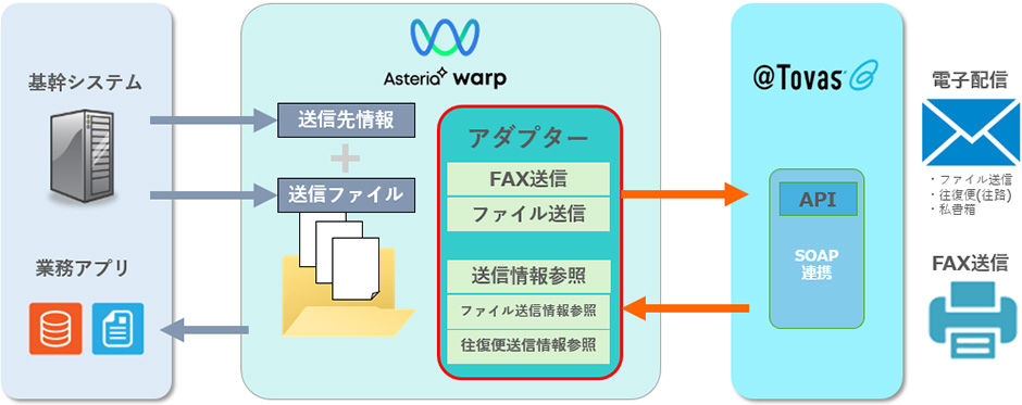 キャプション：連携イメージ