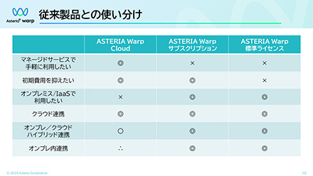 従来製品との使い分け