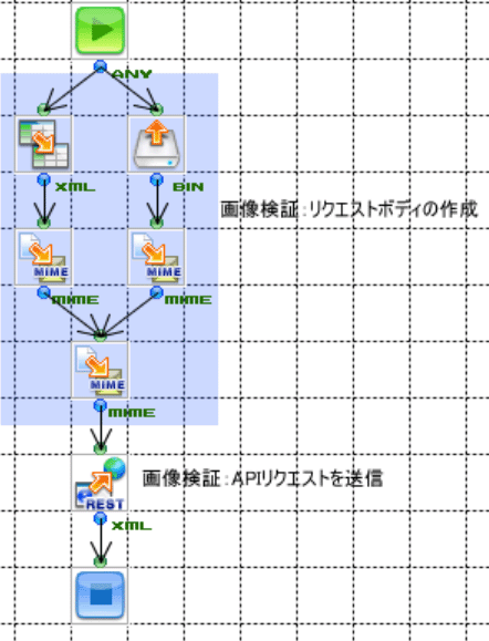 コンポーネントを配置