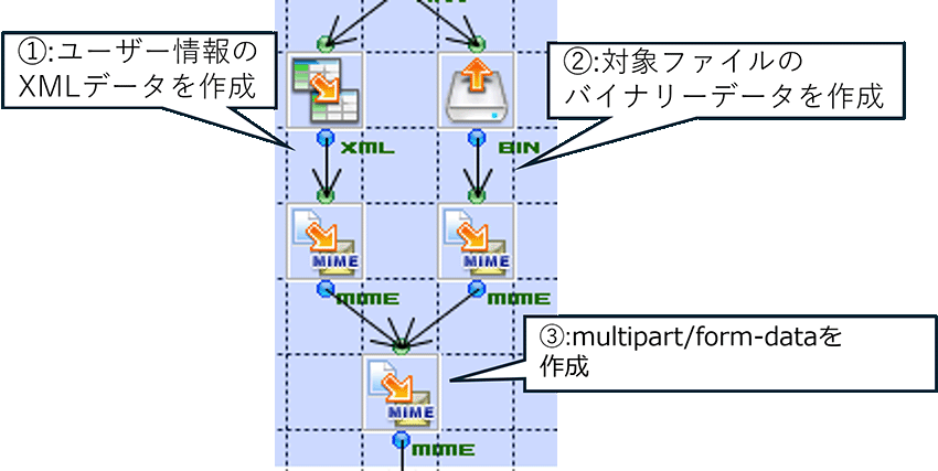 multipart/form-dataを作成
