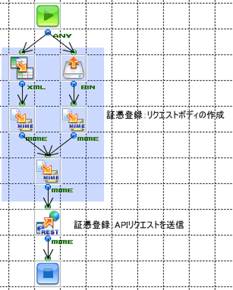 証憑登録フロー
