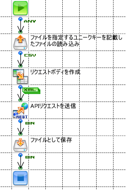 コンポーネントを配置したフロー図