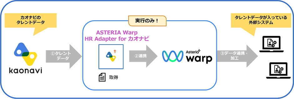 カオナビ取得