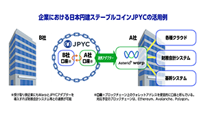 日本円建ステーブルコインJPYCと企業システムをノーコード連携