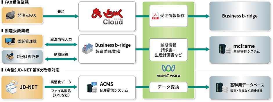 システム概要