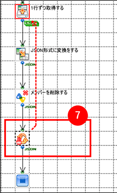 LoopEndコンポーネントを配置