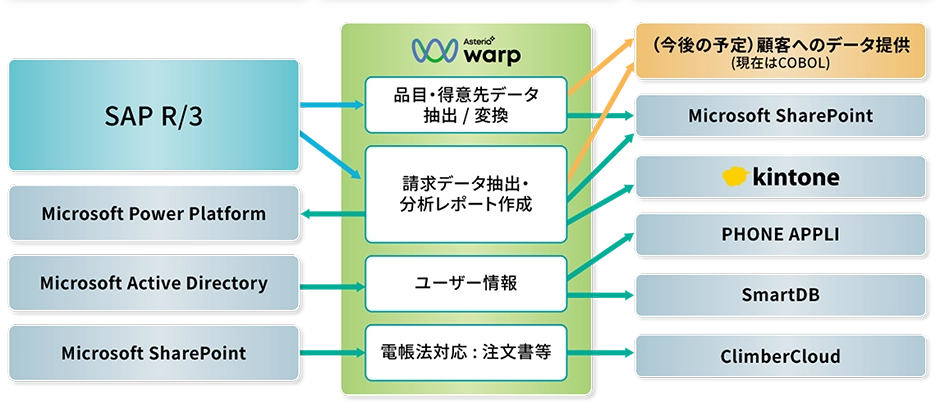 システム概要