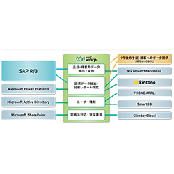 株式会社日清製粉グループ本社
