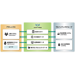 株式会社アグレックス