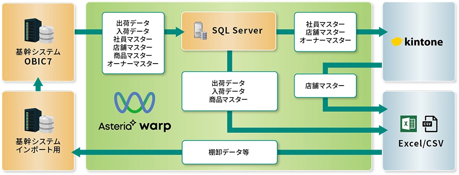システム概要