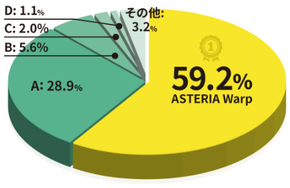 ASTERIA Warp59.2%