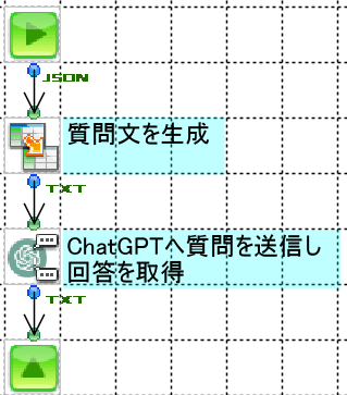 ChatGPTへ質問を送信して回答を取得