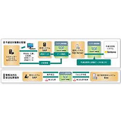 三菱重工パワーインダストリー株式会社