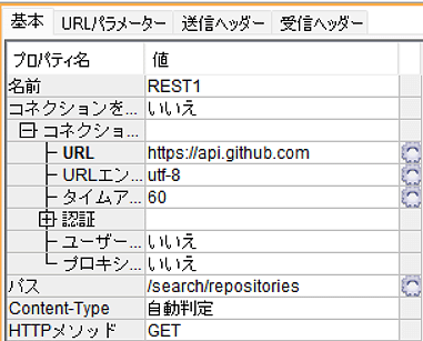 基本設定URLとHTTPメソッド