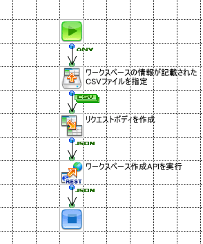「CONTRACT CROSS 契約情報/文書アップロード・ダウンロード」の作成フロー画像