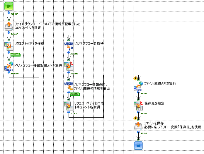 「CONTRACT CROSS 契約情報/文書アップロード・ダウンロード」の作成フロー画像