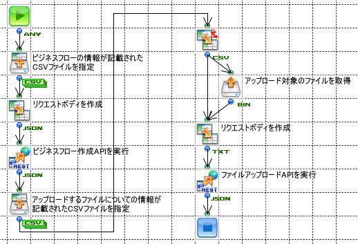 「CONTRACT CROSS 契約情報/文書アップロード・ダウンロード」の作成フロー画像