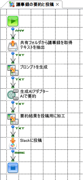 Warpフローデザイナーでの構築画面
