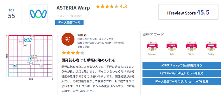 ASTERIA Warpデータ連携ツール ITReview Score46.8