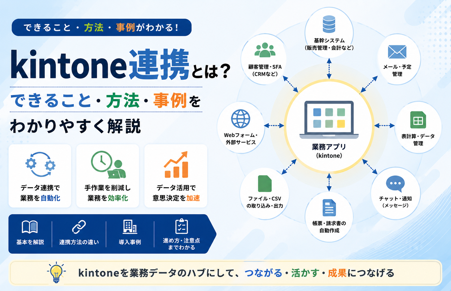 kintone連携とは？できること・方法・事例をわかりやすく解説