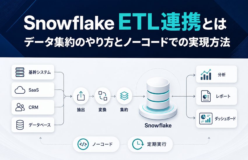 Snowflake ETL連携とは｜データ集約のやり方とノーコードでの実現方法