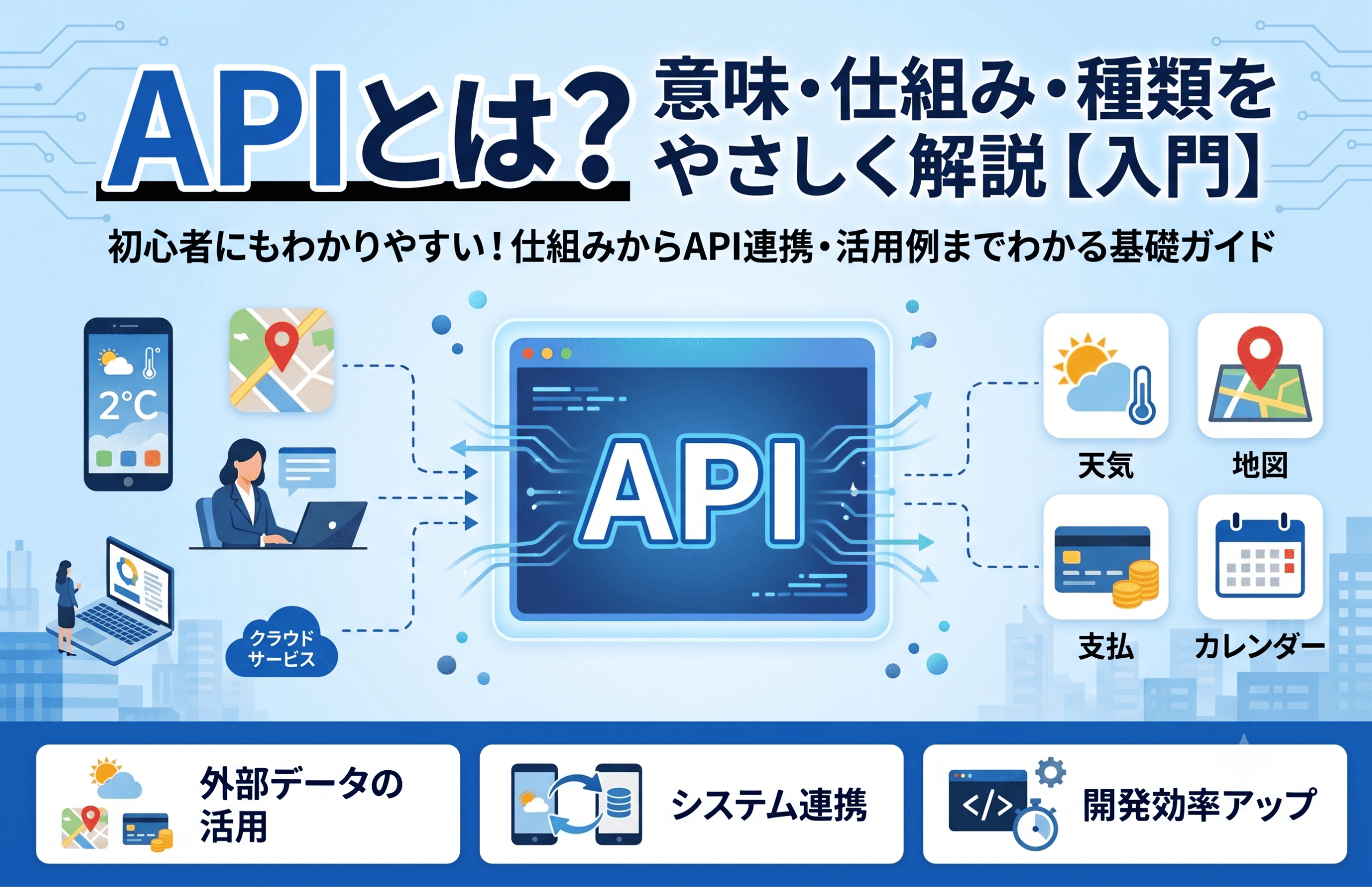 APIとは？意味・仕組み・種類をやさしく解説【入門】