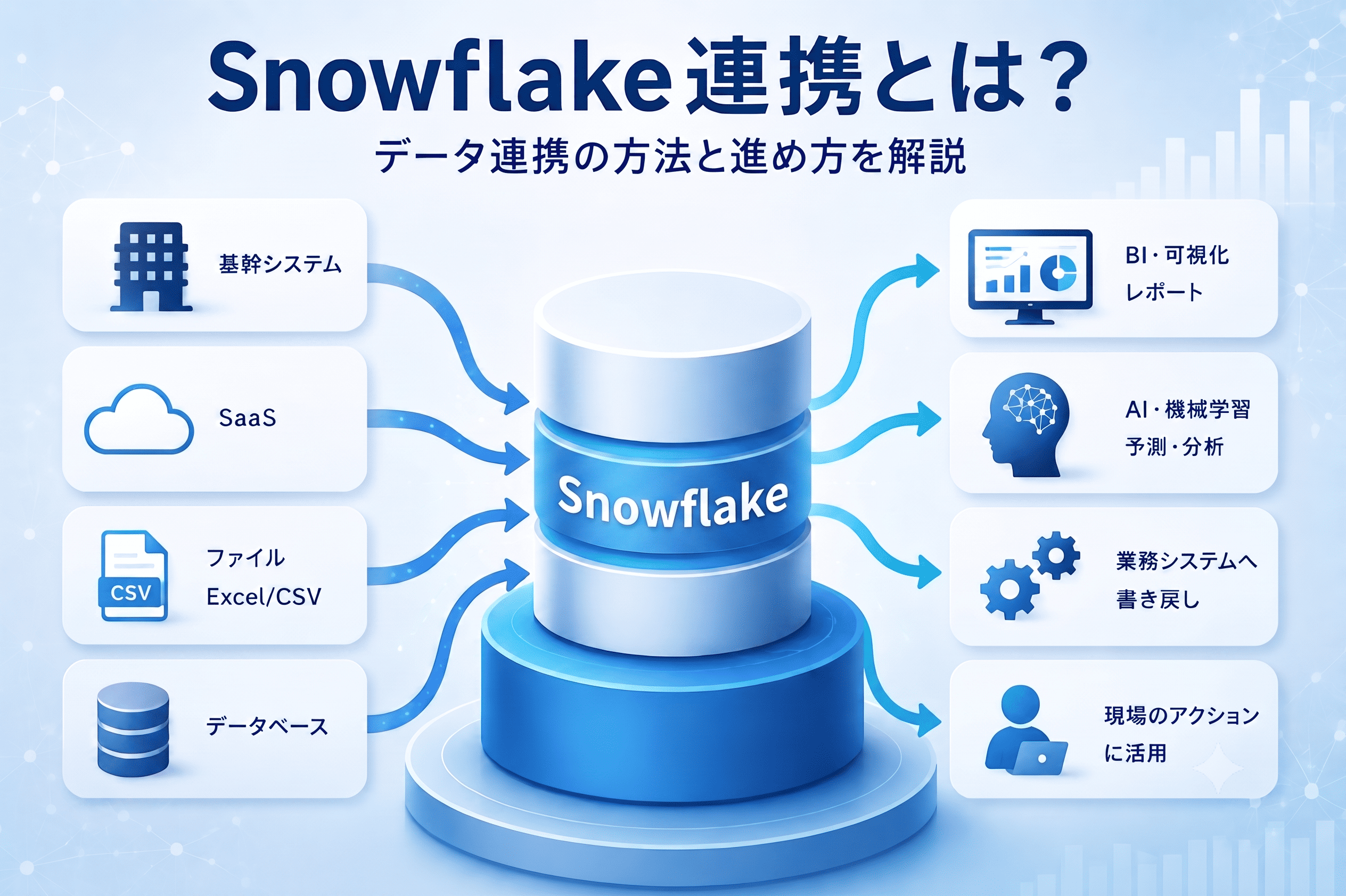 Snowflake連携とは？データ連携の方法と進め方を解説