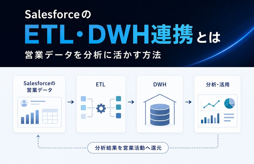 SalesforceのETL・DWH連携とは｜営業データを分析に活かす方法