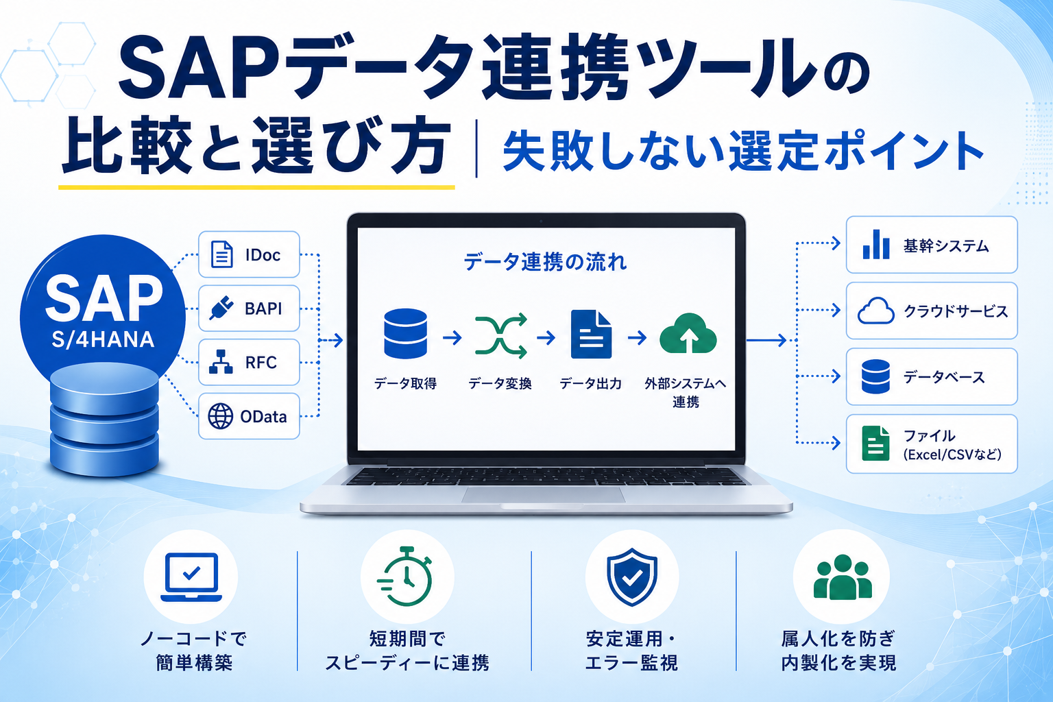 SAPデータ連携ツールの比較と選び方｜失敗しない選定ポイント